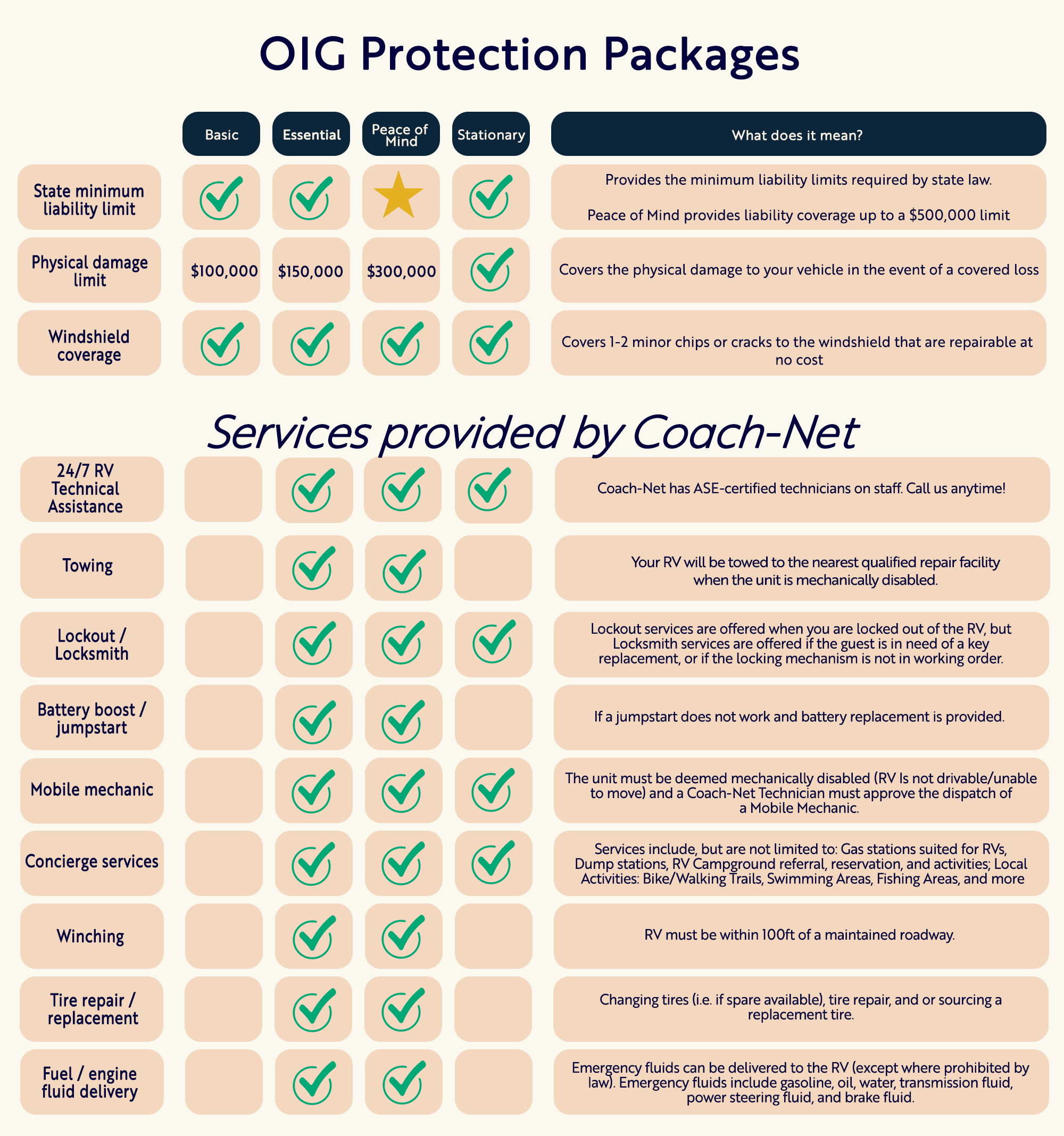 OIG PP chart v3 .png
